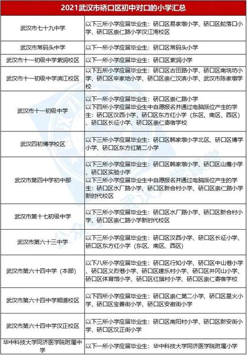 武汉市小学排名一览表