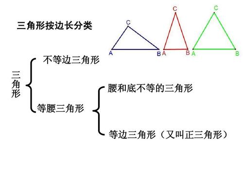 三角形按边分类的相关图片