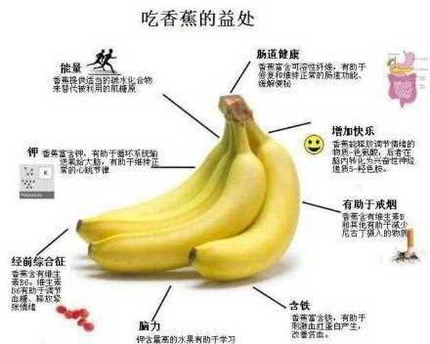 香蕉作用的相关图片